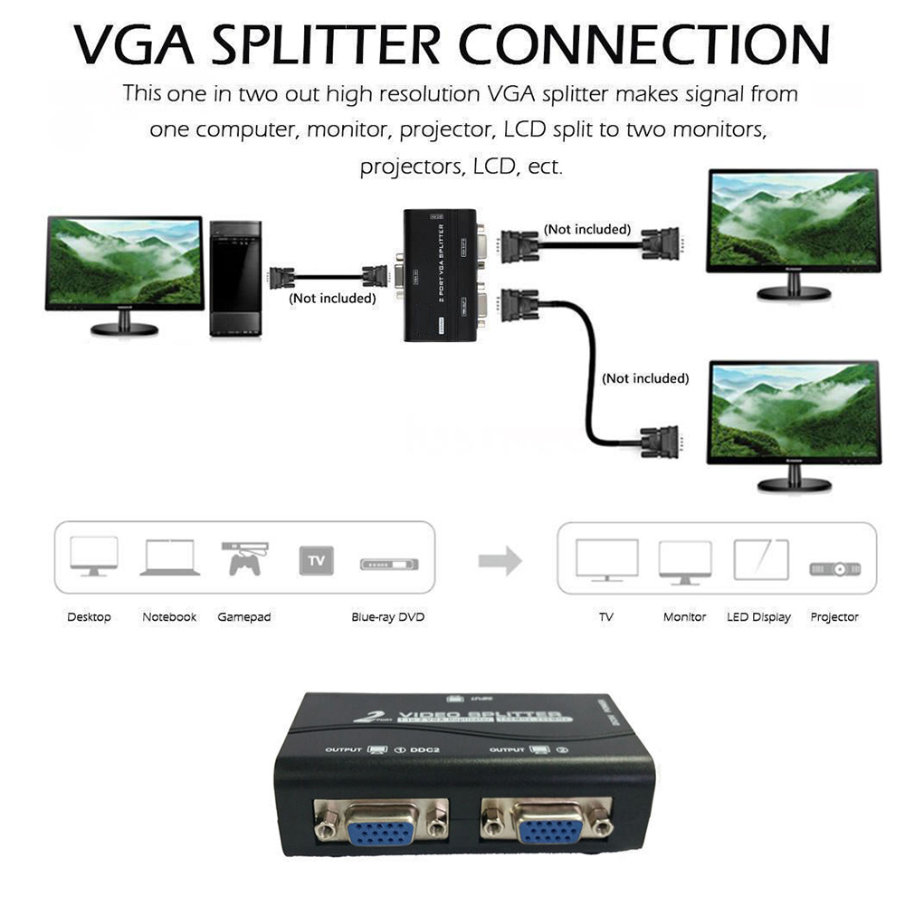 Adaptateur Portable pour écran - Audio Music Splitter avis et prix